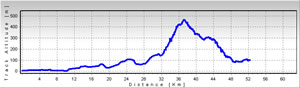 Girona spain cycling day2