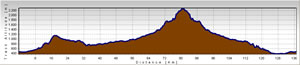 Girona spain cycling day5