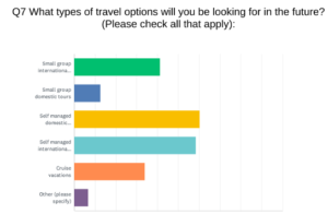 travel survey